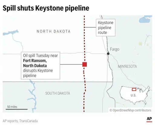 A rupture in North Dakota shut down a major oil pipeline that sends oil from Canada to refineries in the United States. (AP Graphic)