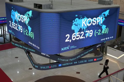 Huge screens show the Korea Composite Stock Price Index (KOSPI) after the opening ceremony of the 2024 trading year at the Korea Exchange in Seoul, South Korea, Tuesday, Jan. 2, 2024. (AP Photo/Lee Jin-man)